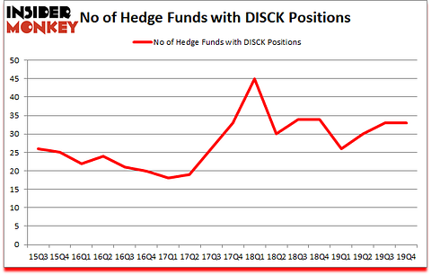Is DISCK A Good Stock To Buy?
