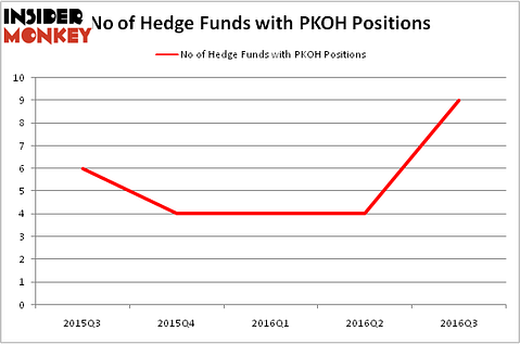 HedgeFundSentimentChart