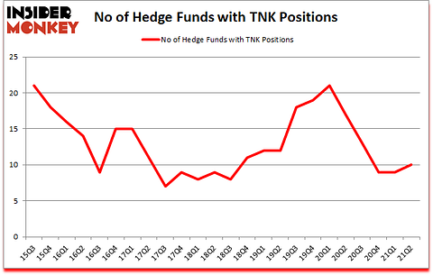 Is TNK A Good Stock To Buy?