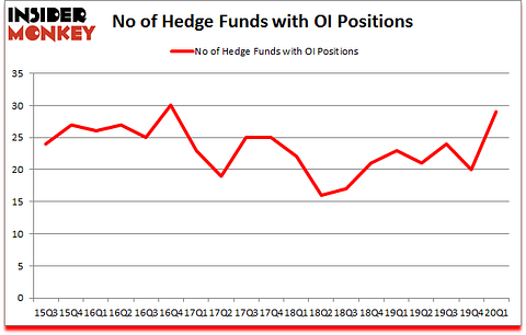 Is OI A Good Stock To Buy?