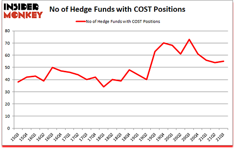 Is COST A Good Stock To Buy?