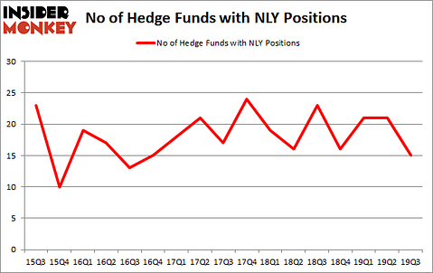 Is NLY A Good Stock To Buy?