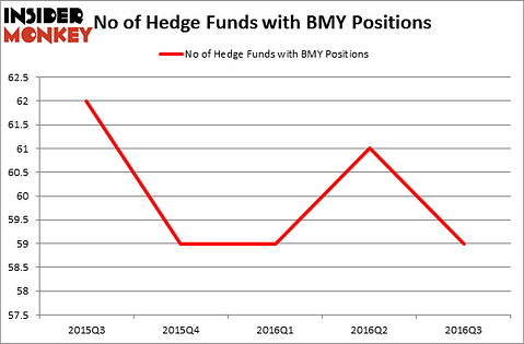 HedgeFundSentimentChart