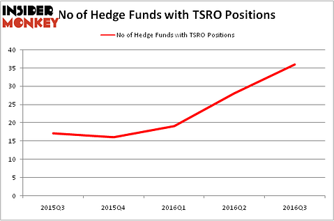 HedgeFundSentimentChart