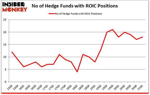 Is ROIC A Good Stock To Buy?
