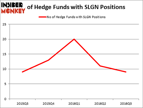 HedgeFundSentimentChart