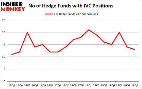 Is IVAC A Good Stock To Buy?