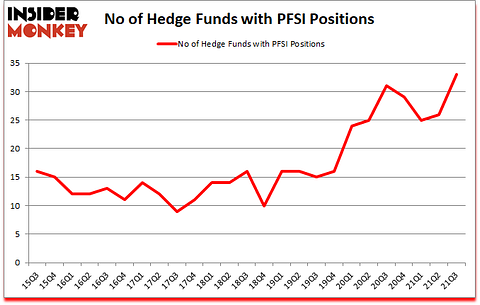 Is PFSI A Good Stock To Buy?