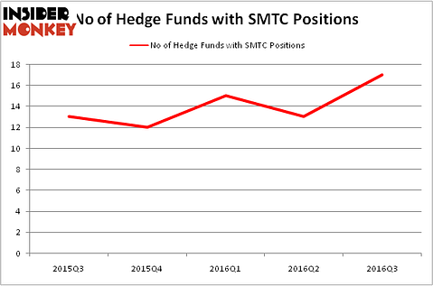HedgeFundSentimentChart