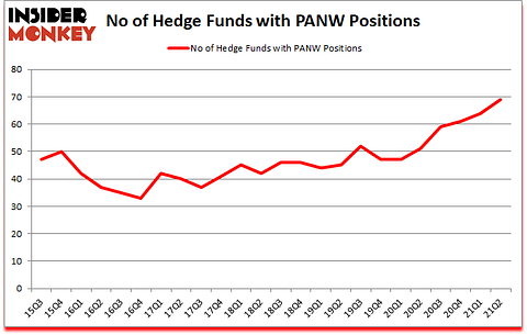 Is PANW A Good Stock To Buy?
