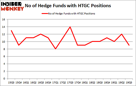 Is HTGC A Good Stock To Buy?