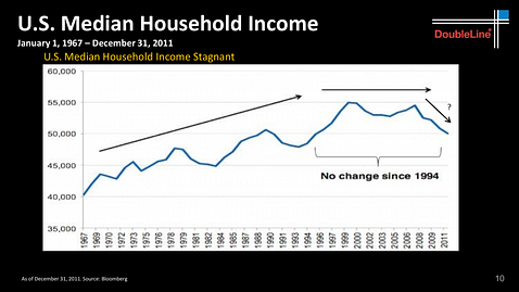 Credit: DoubleLine Capital LP