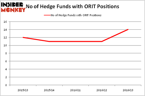 HedgeFundSentimentChart