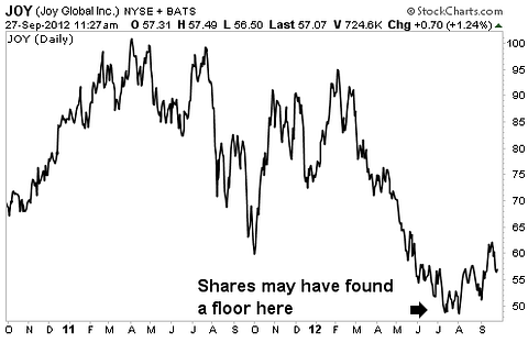 These 3 Small Mining Stocks Could be GE's Next Takeover Target