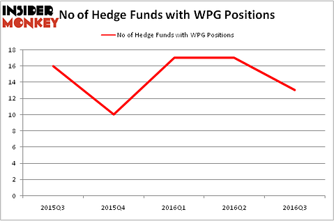 HedgeFundSentimentChart