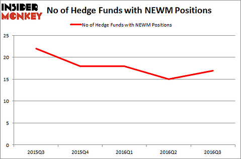 NEWM Chart