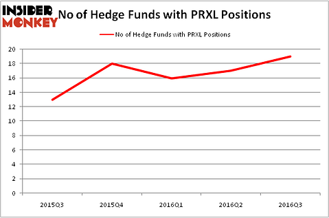 HedgeFundSentimentChart