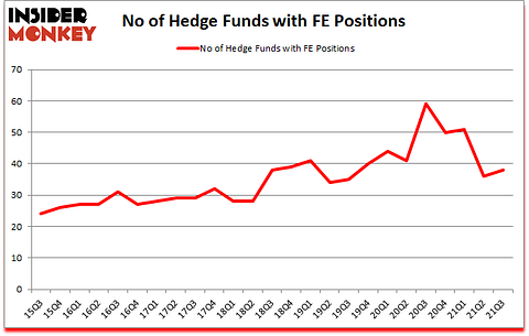 Is FE A Good Stock To Buy?