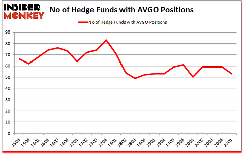 Is AVGO A Good Stock To Buy?