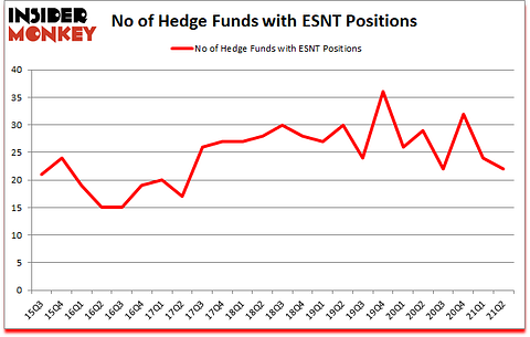 Is ESNT A Good Stock To Buy?