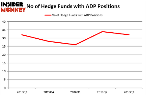 HedgeFundSentimentChart