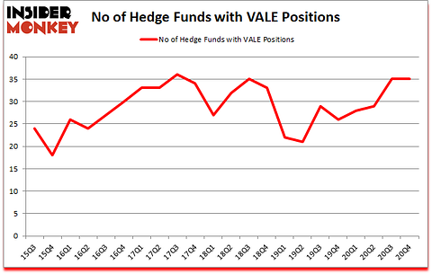 Is VALE A Good Stock To Buy?