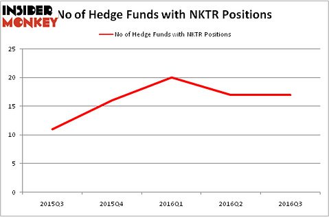 HedgeFundSentimentChart