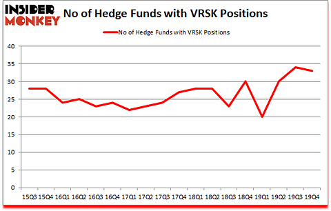 Is VRSK A Good Stock To Buy?