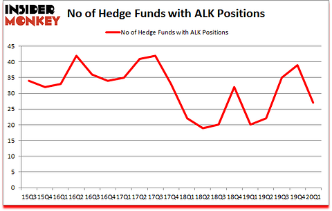 Is ALK A Good Stock To Buy?