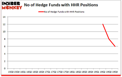 Is HHR A Good Stock To Buy?