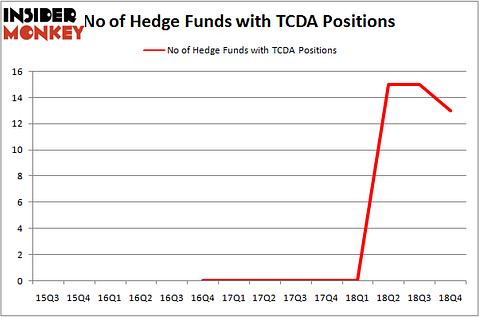 TCDA_apr2019