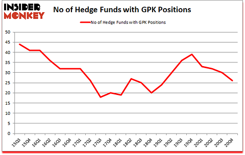Is GPK A Good Stock To Buy?