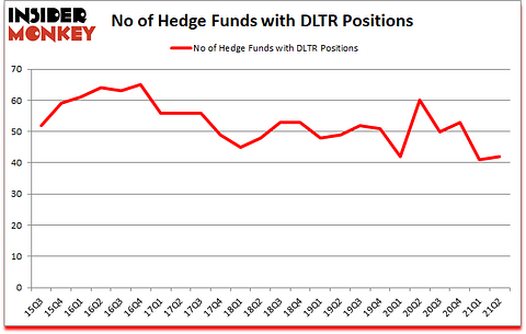 Is DLTR A Good Stock To Buy?