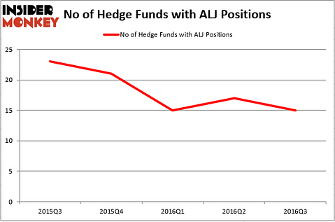 HedgeFundSentimentChart (71)