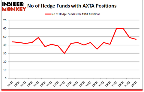 Is AXTA A Good Stock To Buy?