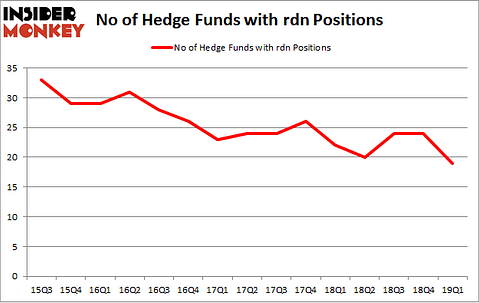 No of Hedge Funds with RDN Positions