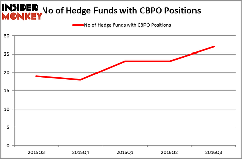 HedgeFundSentimentChart