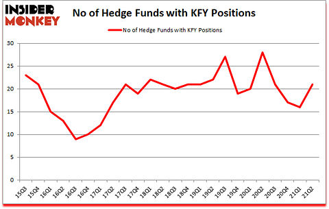 Is KFY A Good Stock To Buy?