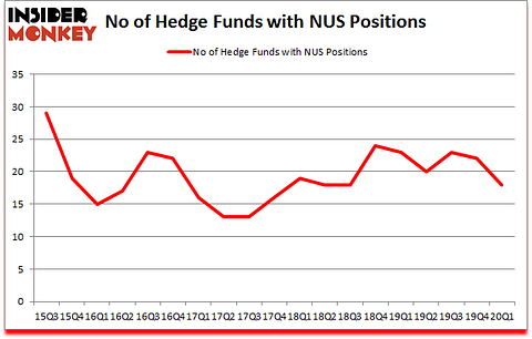 Is NUS A Good Stock To Buy?
