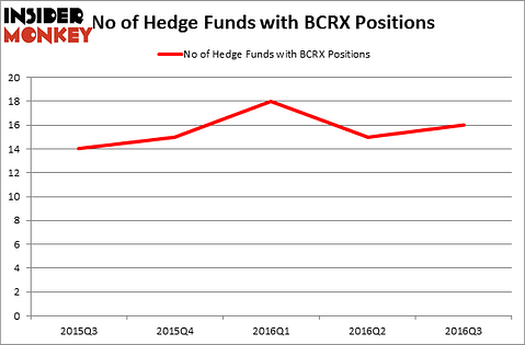 HedgeFundSentimentChart