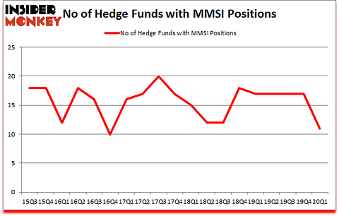 Is MMSI A Good Stock To Buy?