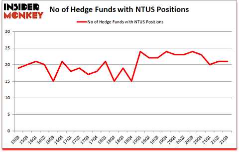 Is NTUS A Good Stock To Buy?