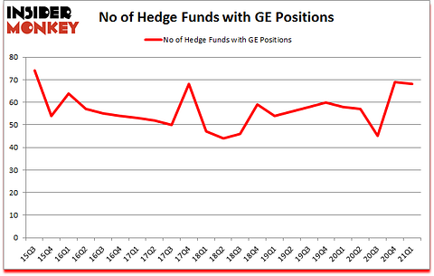 Is GE A Good Stock To Buy?