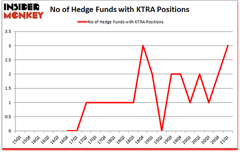 Is KTRA A Good Stock To Buy?