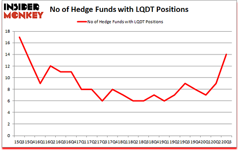 Is LQDT A Good Stock To Buy?