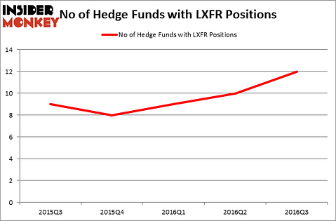 HedgeFundSentimentChart