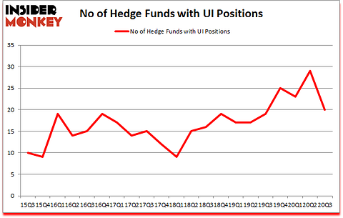 Is UI A Good Stock To Buy?