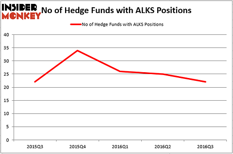 HedgeFundSentimentChart (42)