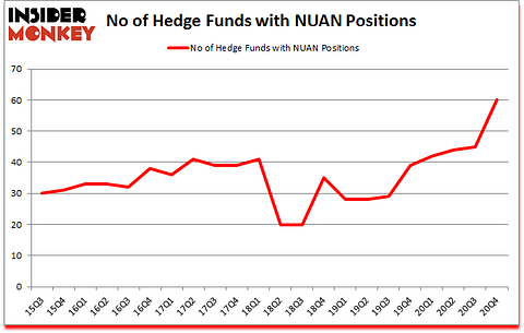 Is NUAN A Good Stock To Buy?