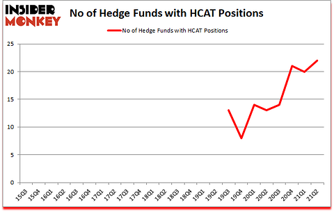 Is HCAT A Good Stock To Buy?